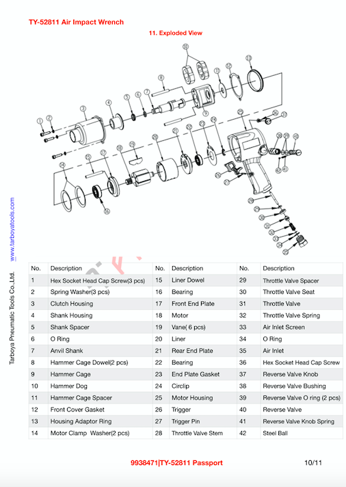 Air Impact  Wrench Manual Use  - Power Tools Meaning 评论和价格