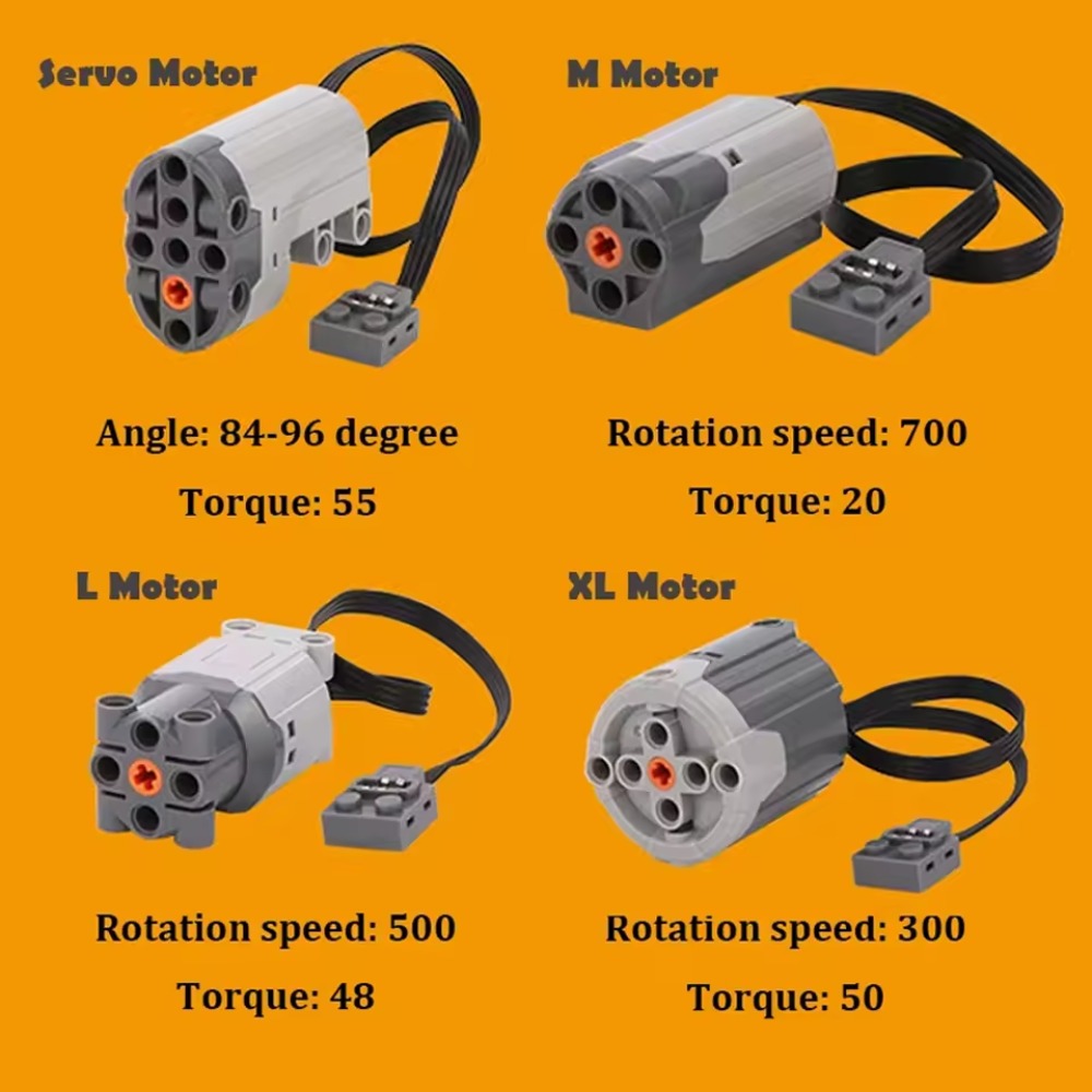 MOC Train Motor Kit Servo,Batt - Power Tools Organizer 评论和价格