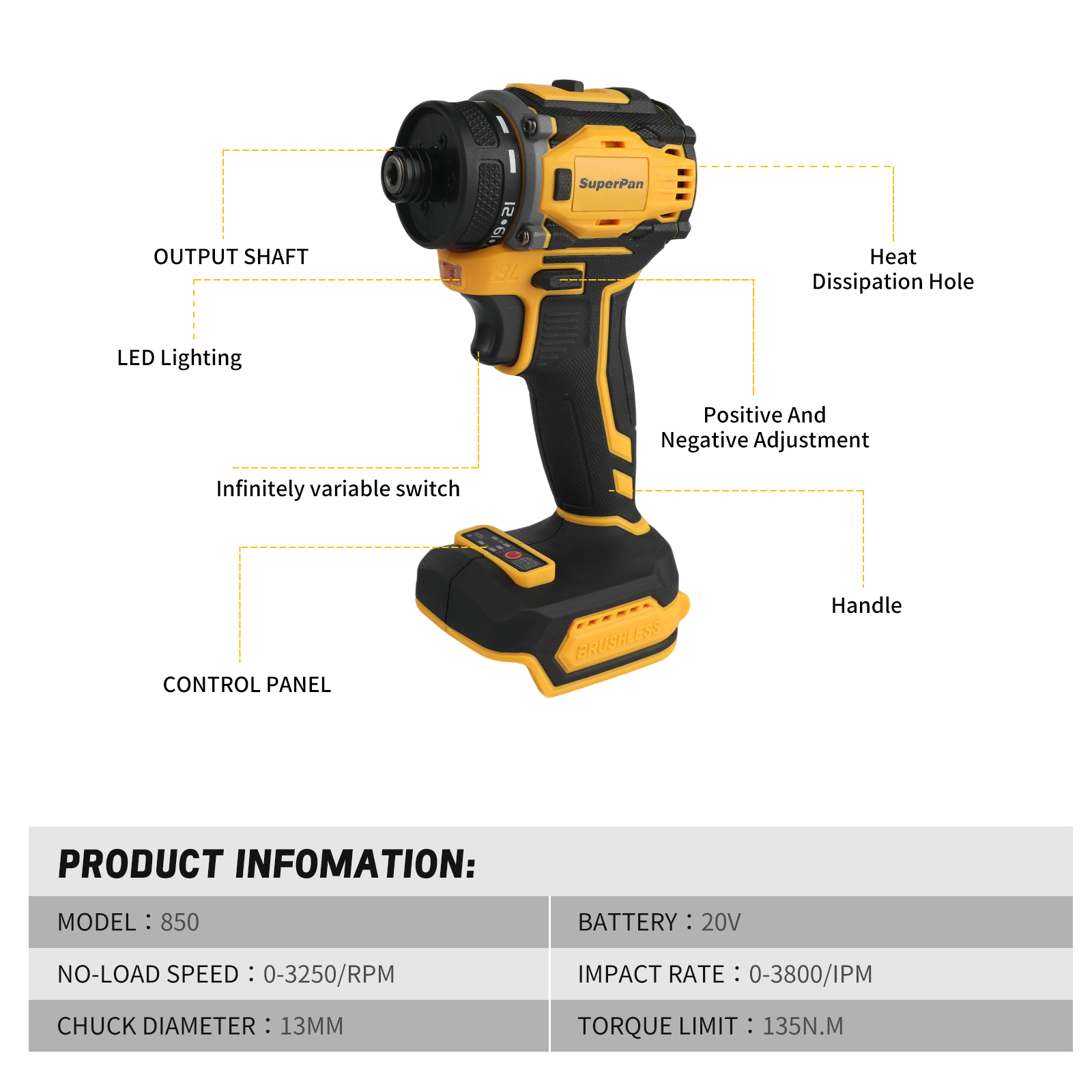 SuperPan Professional Brushles - Power Tools Used 评论和价格