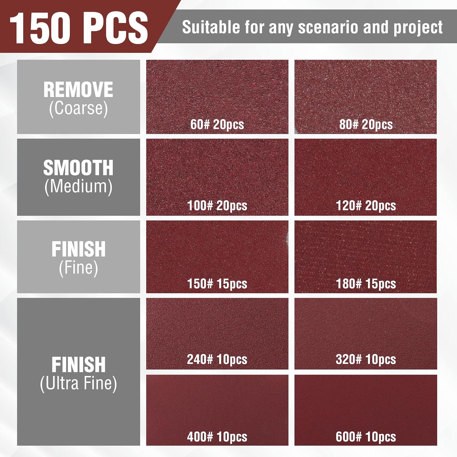 150-Piece Sanding Discs Set 5- - Random Orbital Sander 评论和价格